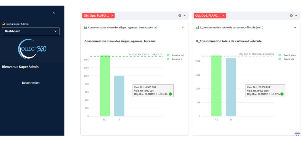 visuel graphique BI collect360